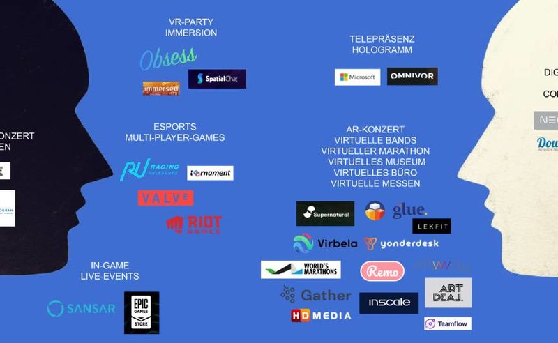 Infografik: Meeting-Anbieter der Zukunft